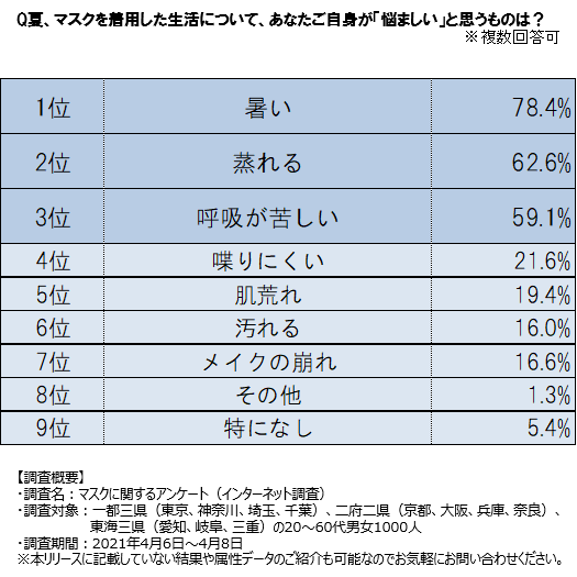 人気の洗える接触冷感マスクが夏向けにミント成分配合でさらにひんやり Br Pastel Mask Cool パステルマスク クール 冷感 アップの夏用マスク新発売 ニュースリリース クロスプラス株式会社 Cross Plus 人気の洗える接触冷感マスクが夏向けにミント成分配合でさらにひんやり Br Pastel Mask Cool パステルマスク クール 冷感 アップの夏用マスク新発売 ニュースリリース クロスプラス株式会社 Cross Plus